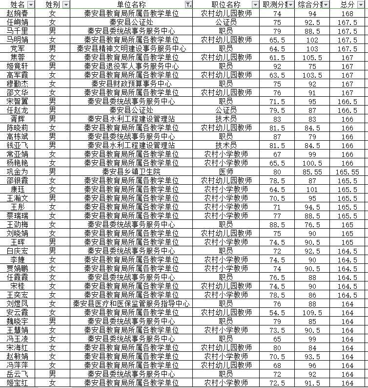 普安县公路运输管理事业单位最新招聘信息概览