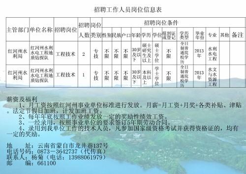 上虞市水利局最新招聘启事