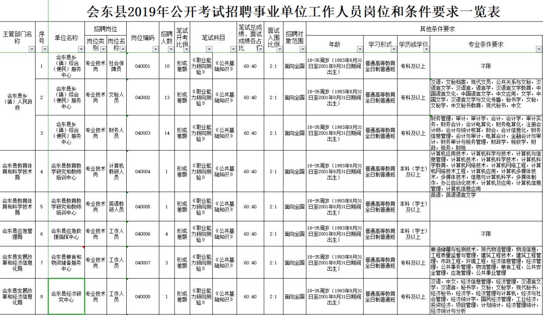 会东县人力资源和社会保障局最新项目概览与动态更新