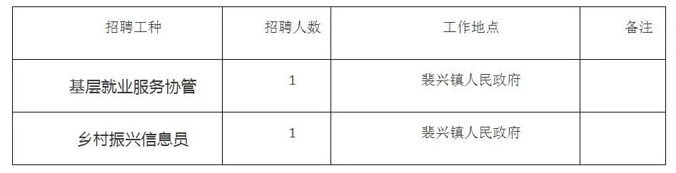 珞璜镇最新招聘信息概览