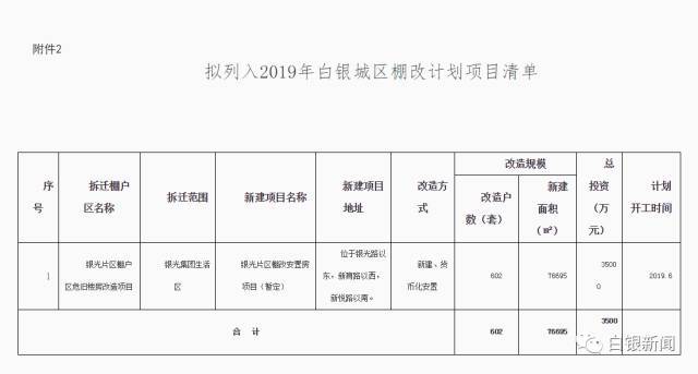 白城市园林管理局最新发展规划概览