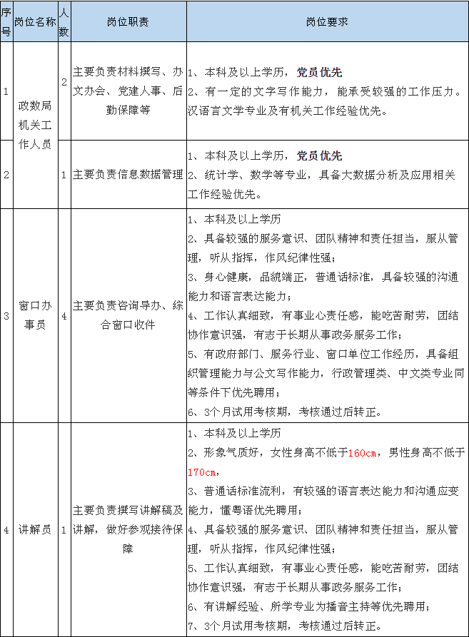 沿河土家族自治县数据和政务服务局最新招聘信息详解