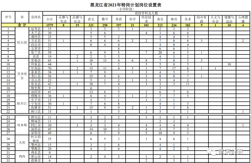 蓬安县成人教育事业单位招聘启事全新发布