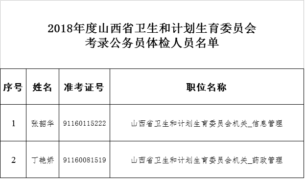 池州市市人口和计划生育委员会最新招聘信息概览