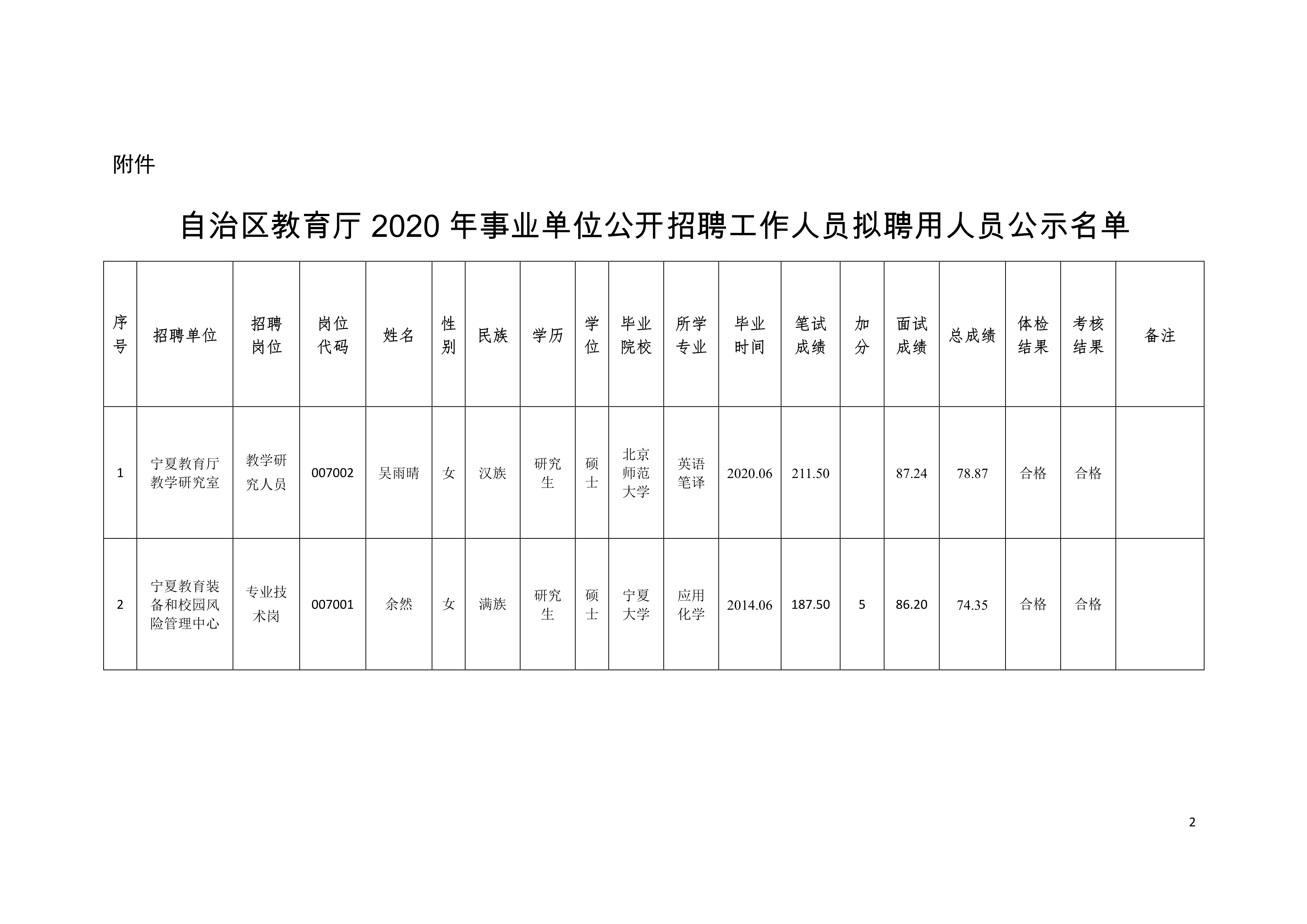 林芝县级托养福利事业单位最新项目，托起希望之光，温暖人心之旅