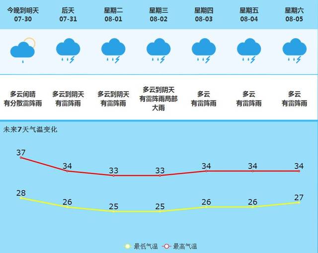 亚卡亚村今日天气预报