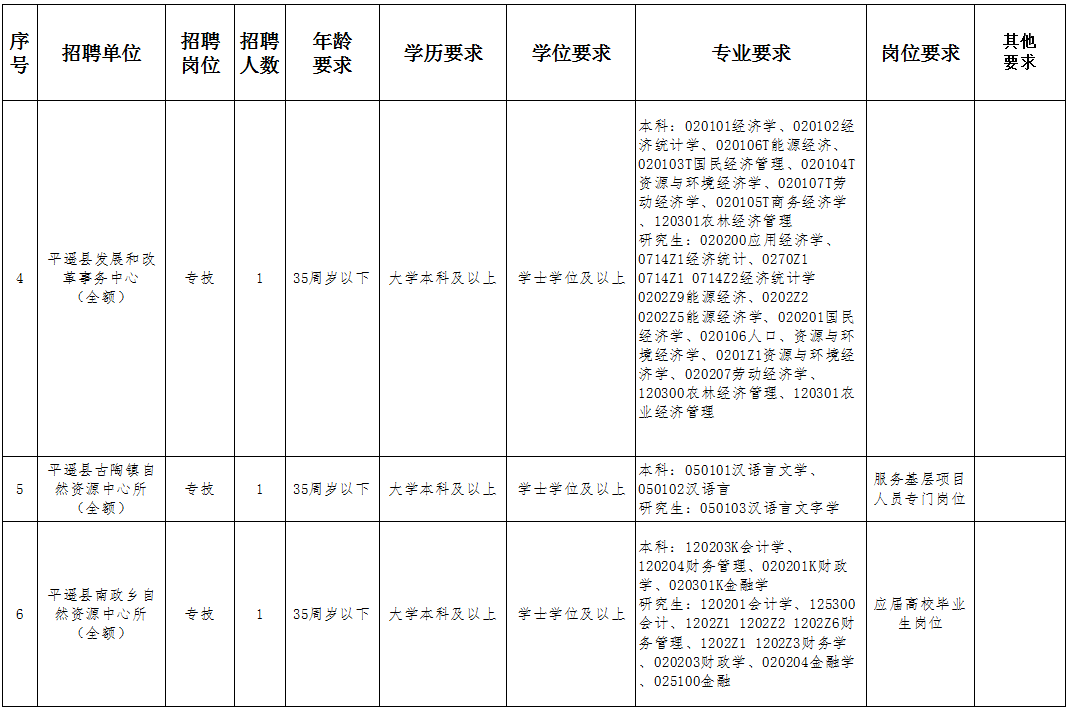 伊春区康复事业单位最新人事任命动态及其影响