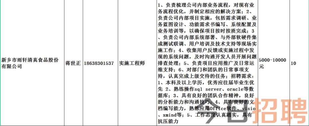 双城市住房和城乡建设局最新招聘启事