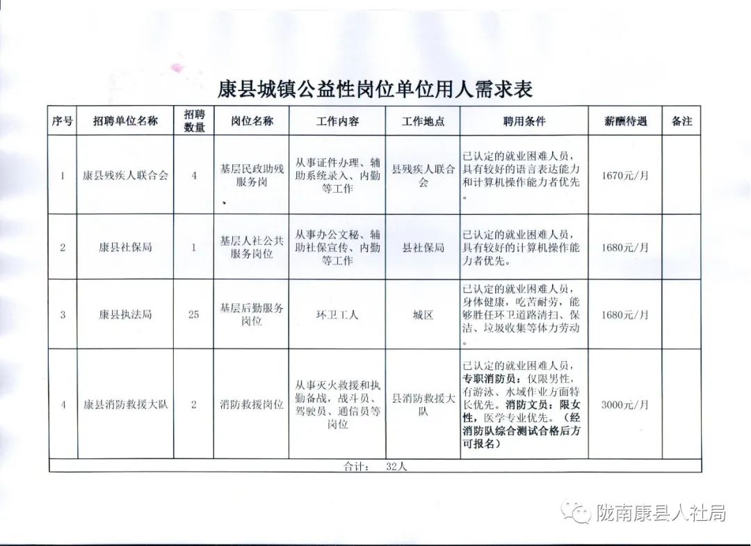 淄川区殡葬事业单位招聘启事总览