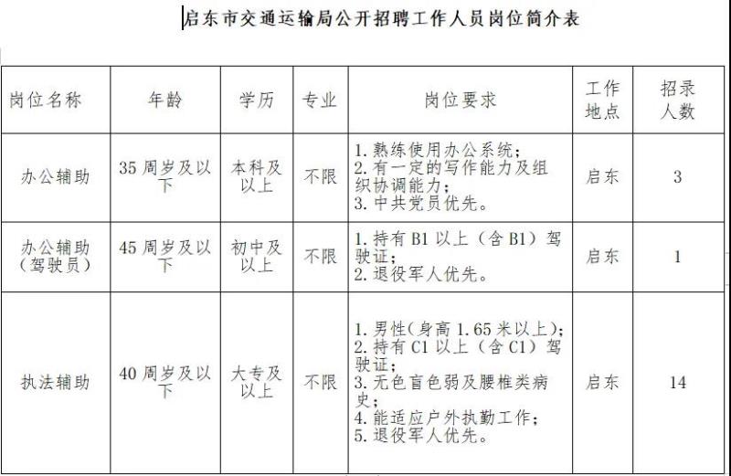 商城县公路运输管理事业单位招聘信息及解读公告