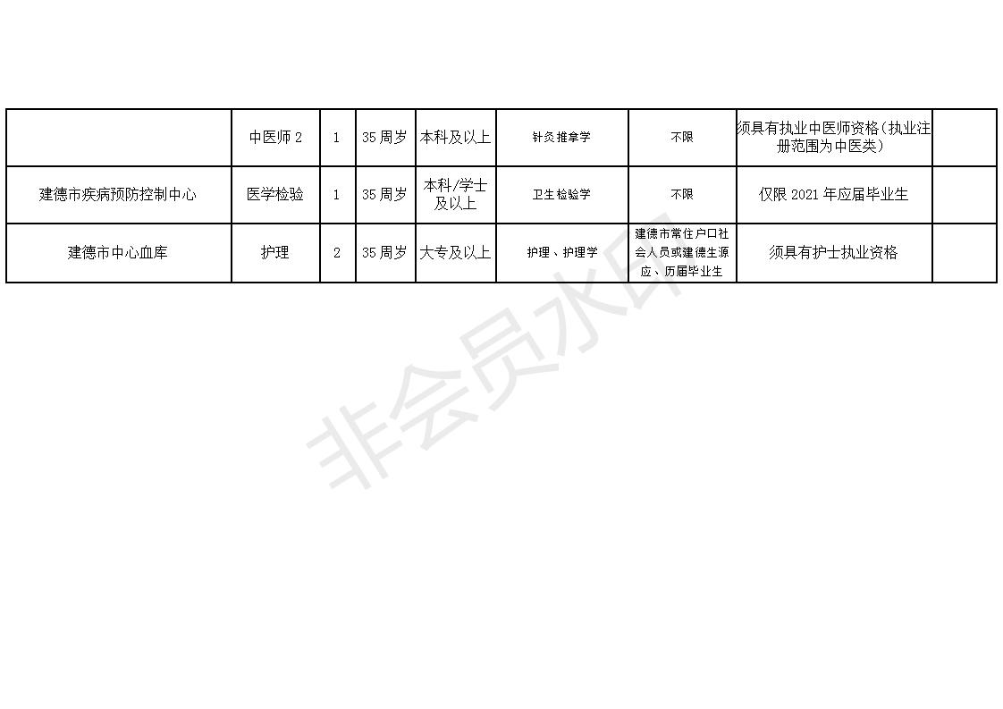 峨眉山市康复事业单位最新招聘公告概览