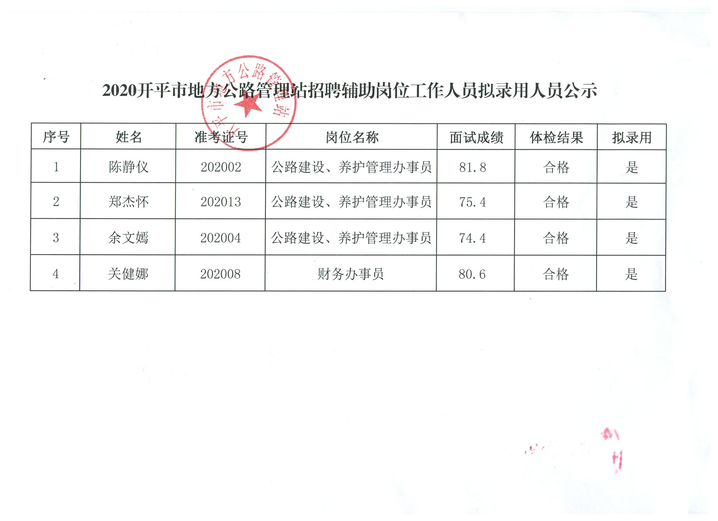 看的开就会幸福。