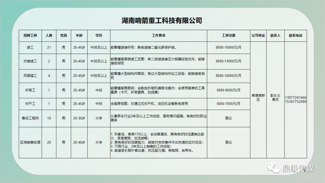 鄄城县住房和城乡建设局最新招聘信息概览