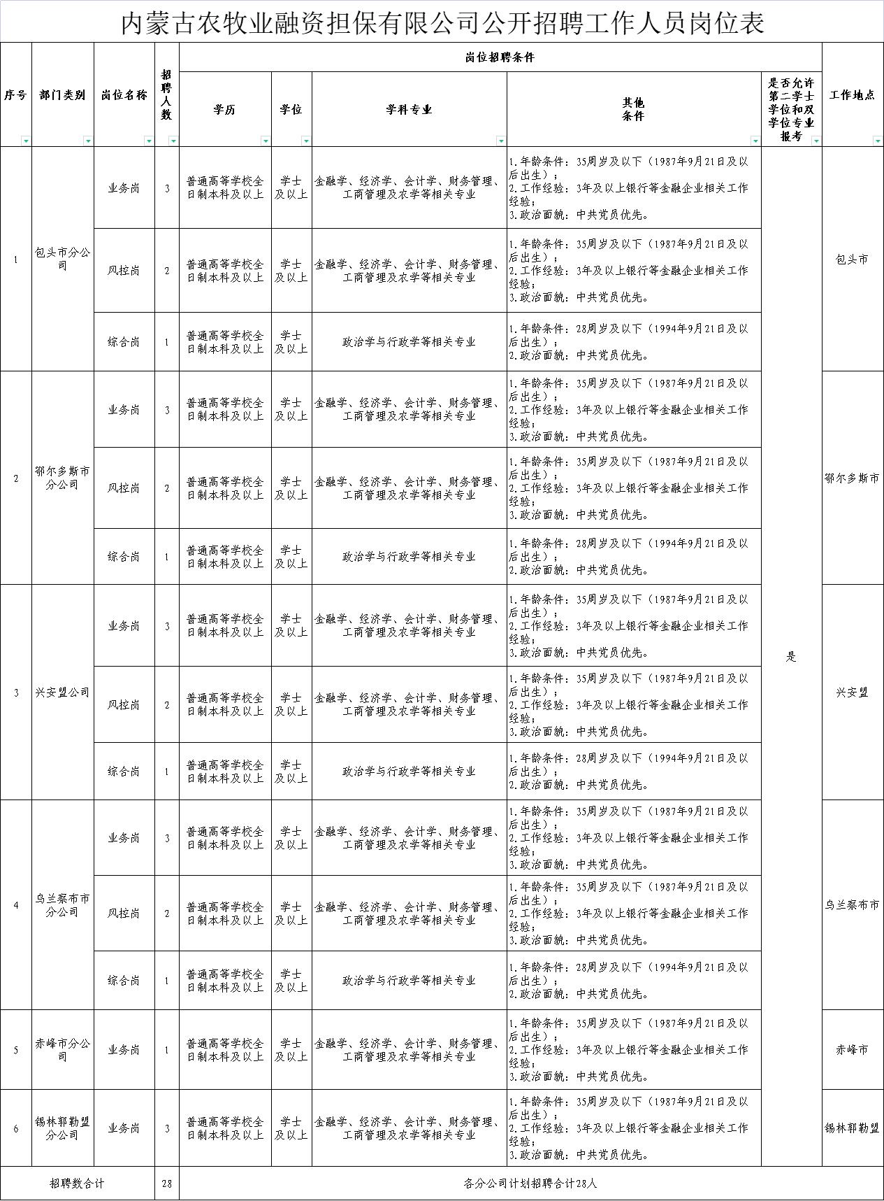 香格里拉县农业农村局最新招聘信息详解