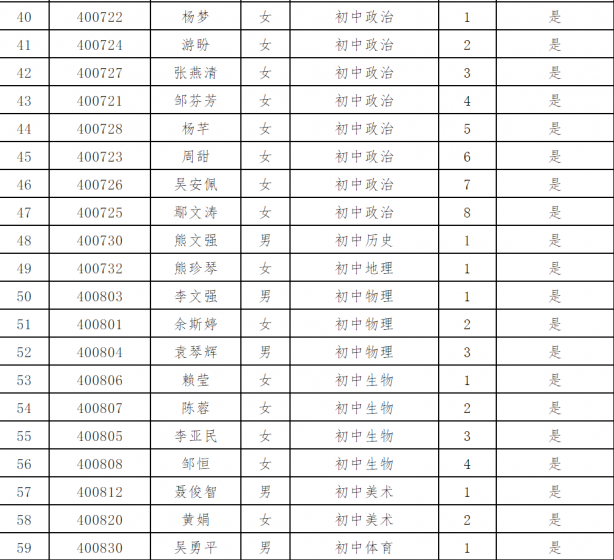 丰城市初中最新招聘信息全面解析