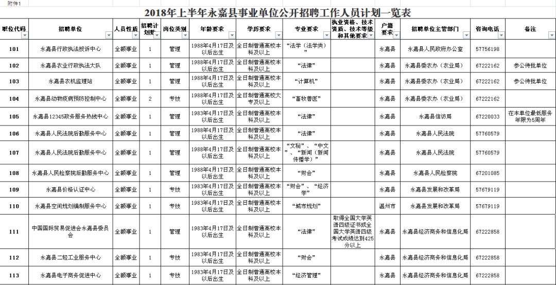 沙洋县级公路维护监理事业单位招聘公告发布