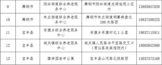 太和区级托养福利事业单位最新动态