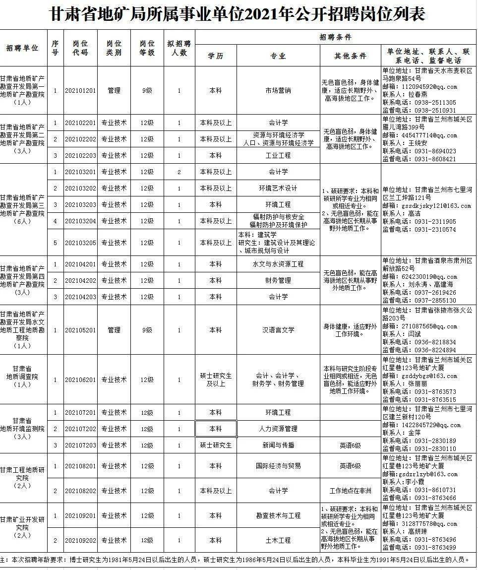 成县级托养福利事业单位最新招聘启事