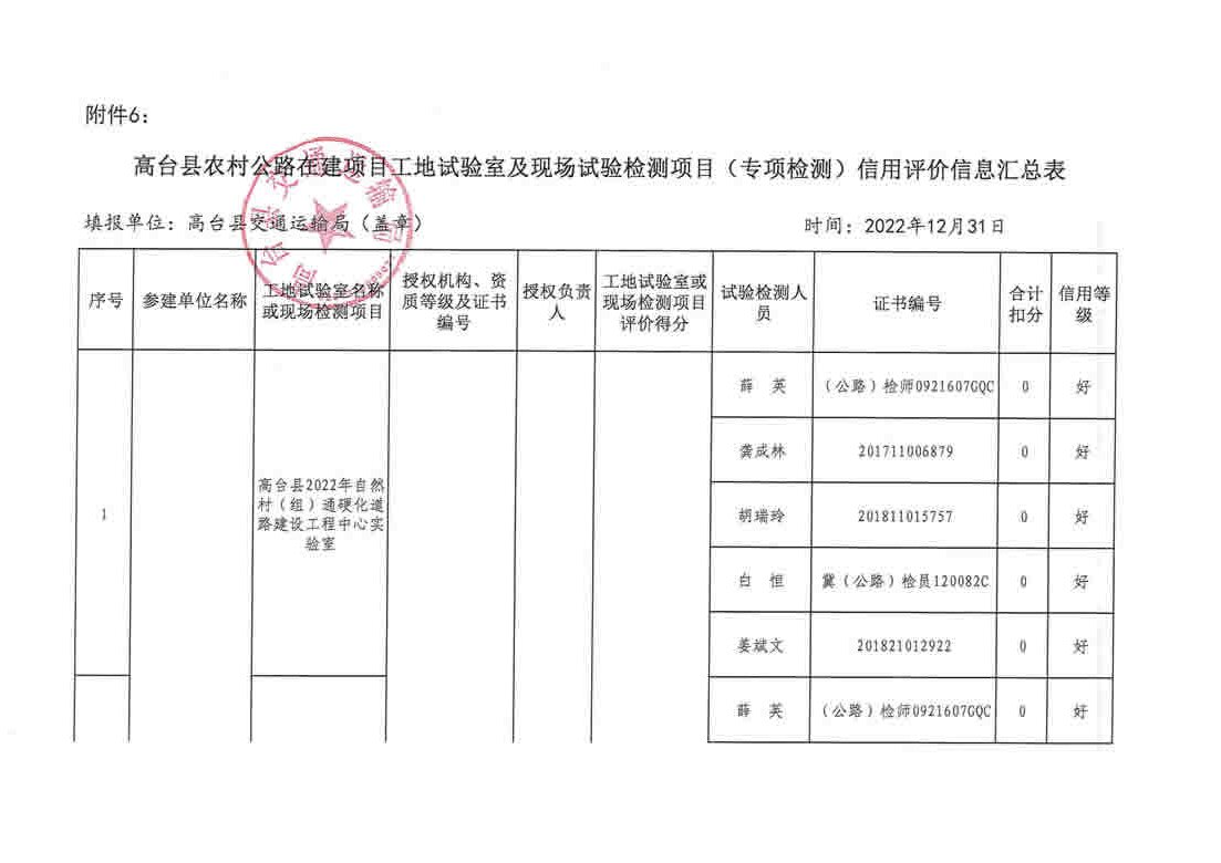 罗田县县级公路维护监理事业单位最新项目研究