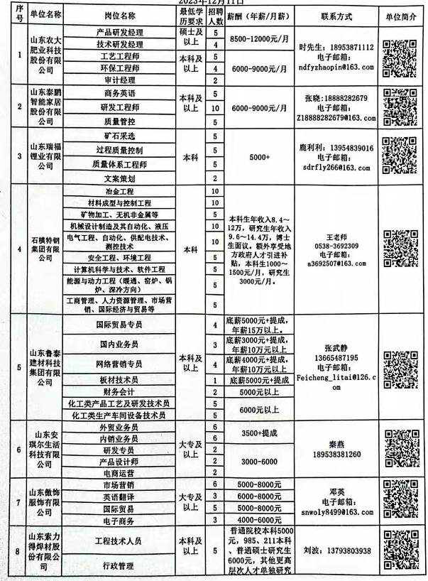 南木林县科学技术和工业信息化局招聘启事概览