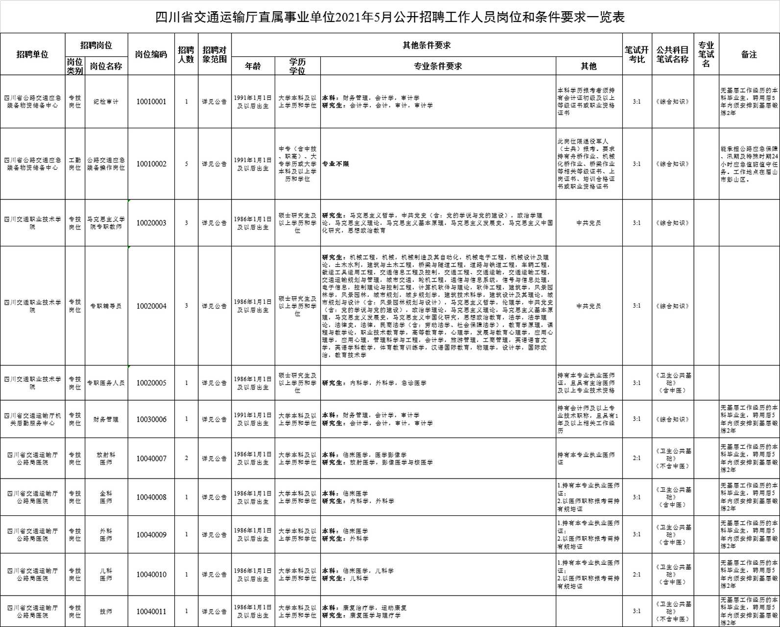 双峰县公路运输管理事业单位最新项目研究报告揭秘