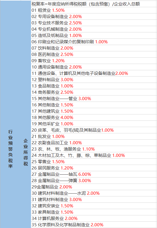 成功案例 第3页