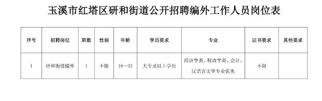 翠湖路社区最新招聘信息全面解析