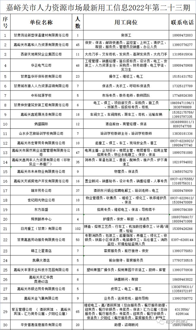 嘉峪关市园林管理局招聘公告及详细信息解析