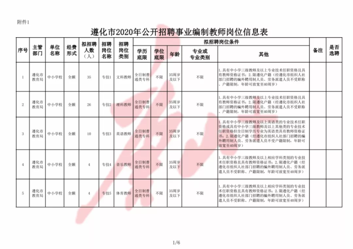 远方的星光