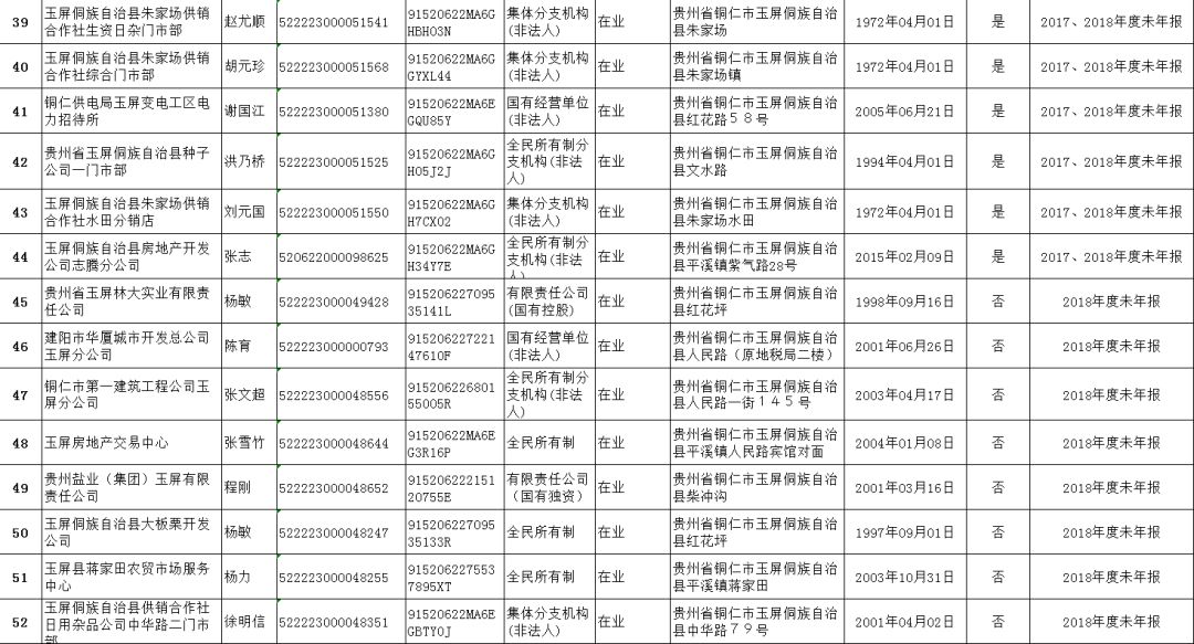 玉屏侗族自治县市场监督管理局最新领导团队概述