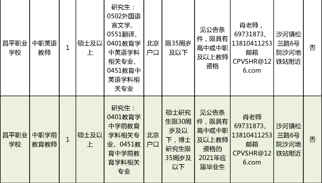 通州区成人教育事业单位招聘信息及概述解读