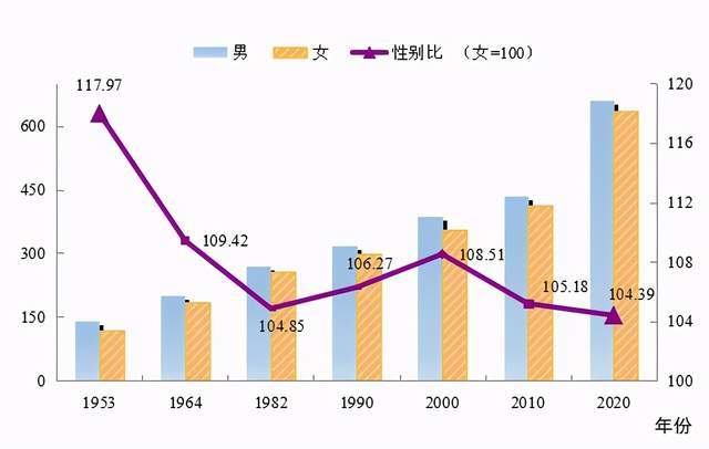 乌伊岭区数据和政务服务局人事任命动态解读