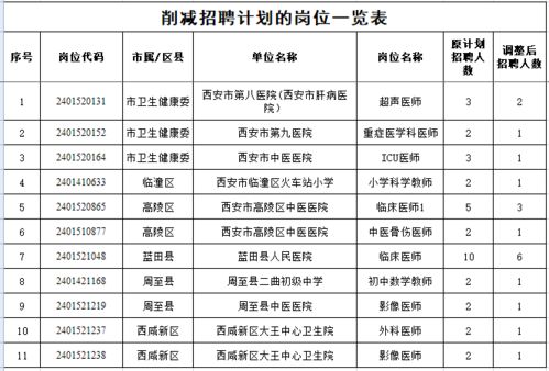 宿豫区公路运输管理事业单位最新项目深度研究分析