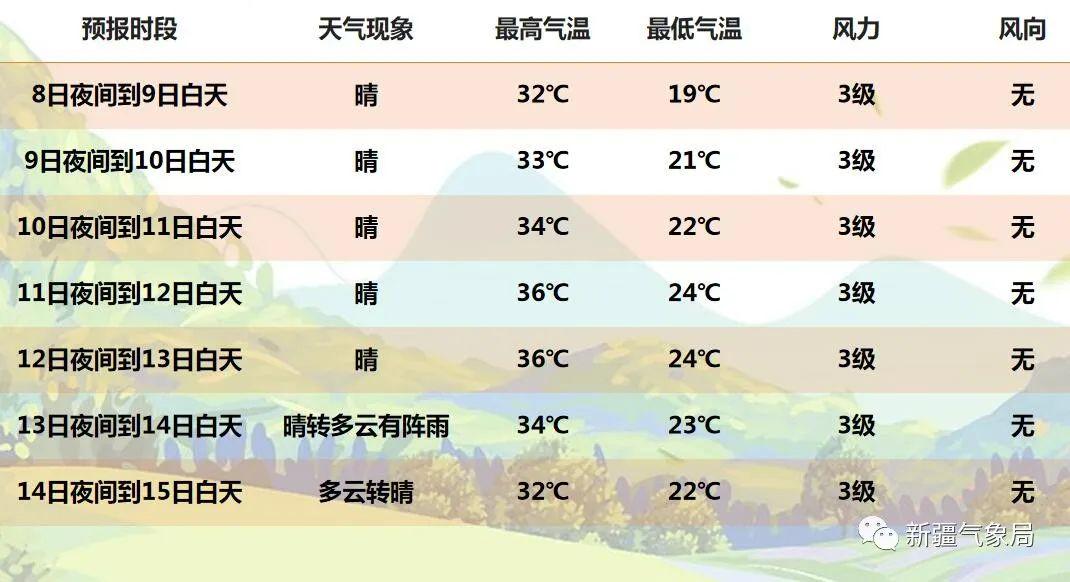 吉翁村天气预报更新通知