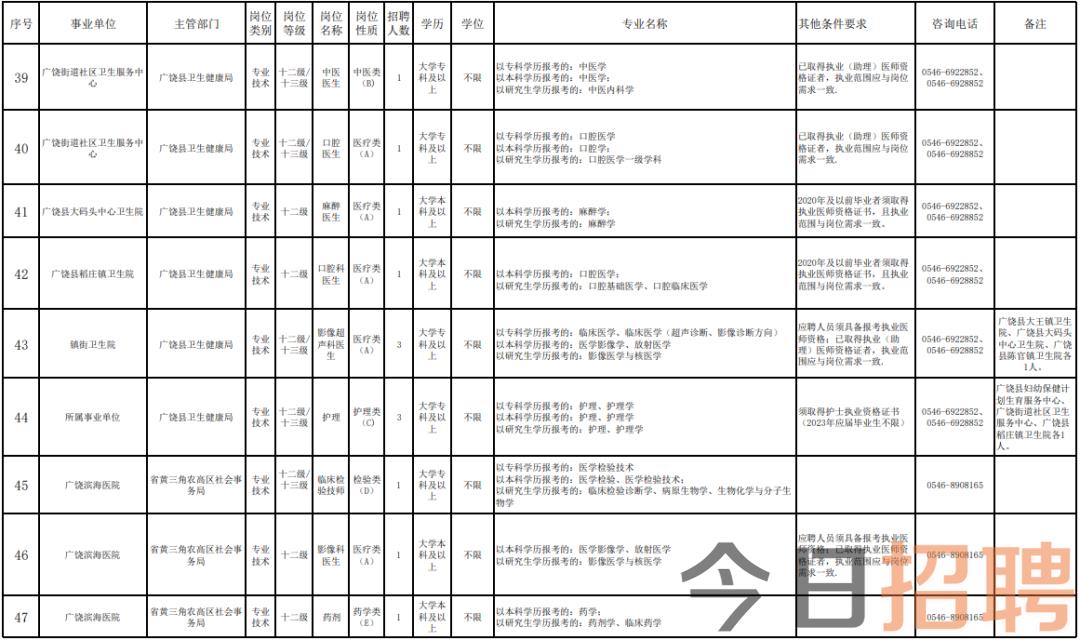 广饶县公路运输管理事业单位最新招聘信息解读发布