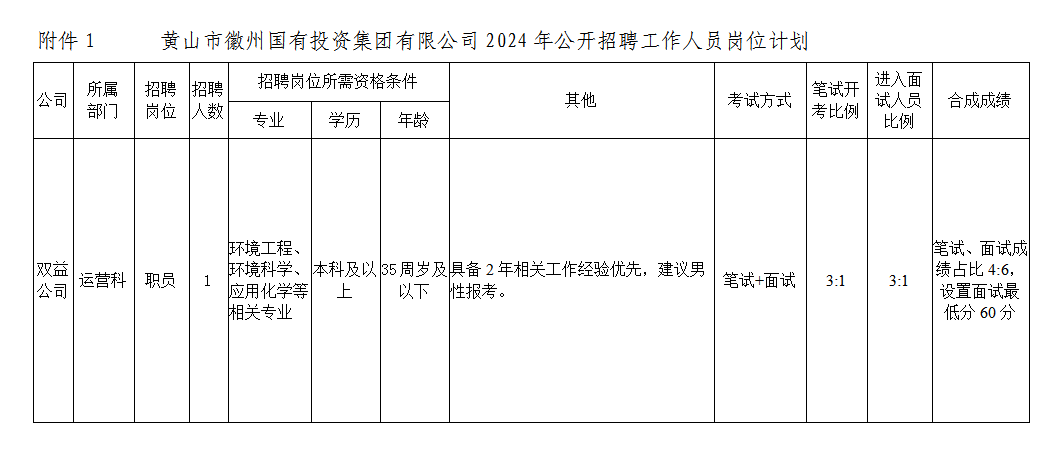 黄山市财政局最新招聘公告详解