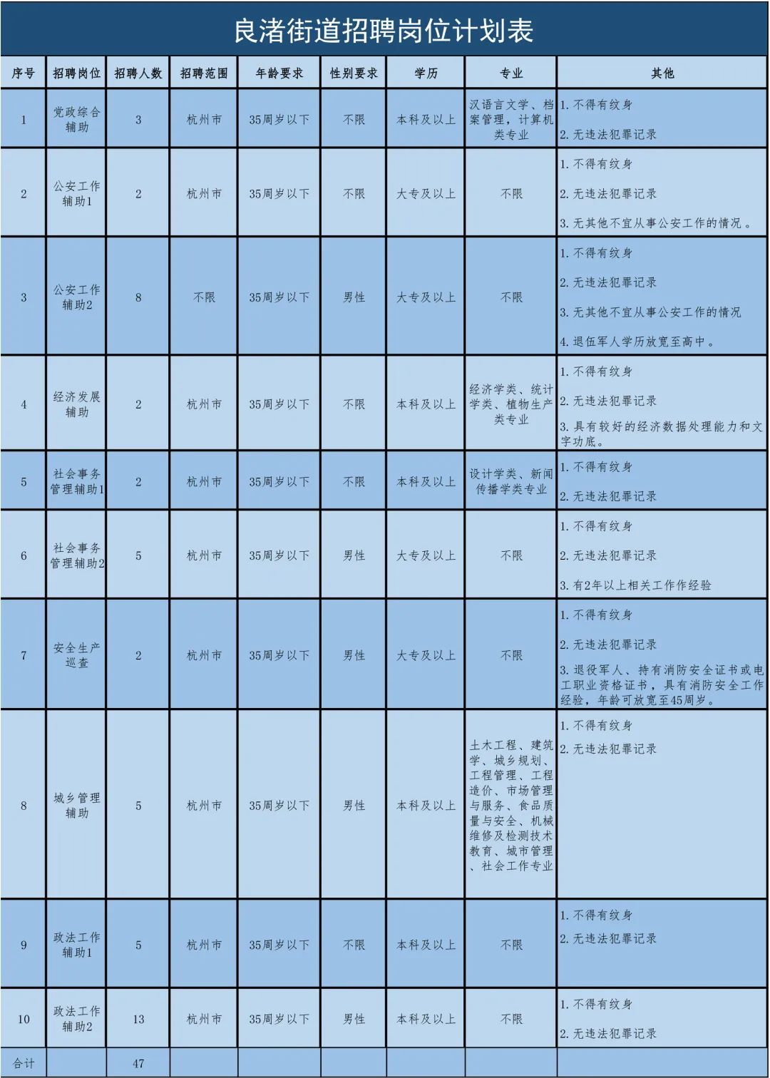 蓝色梦想