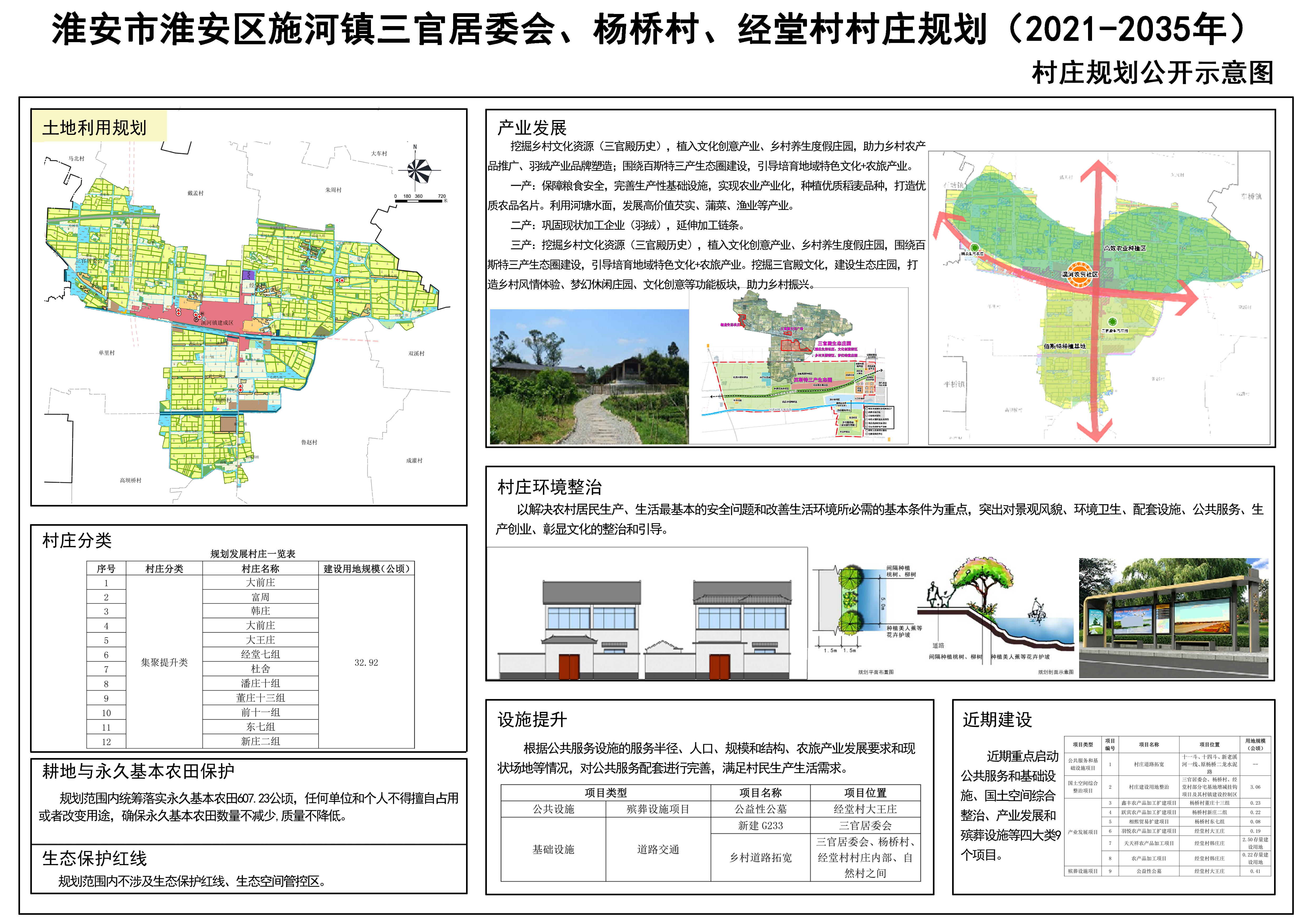 朝阳村委会最新发展规划概览