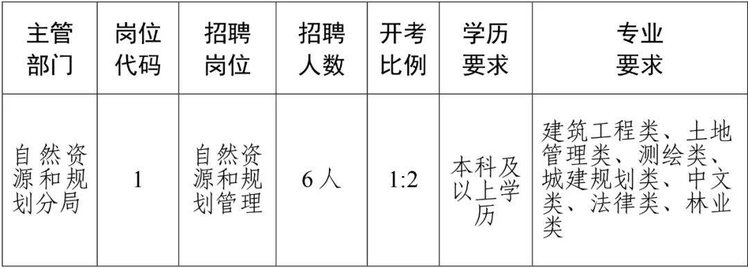 金秀瑶族自治县住房和城乡建设局招聘启事