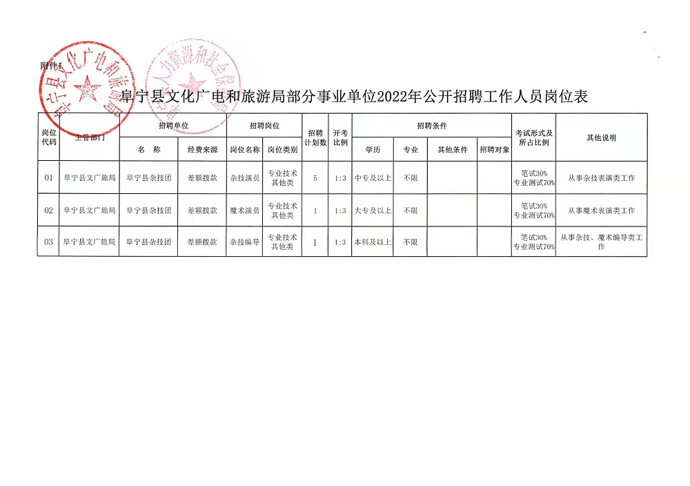 通渭县人民政府办公室最新招聘信息全面解析