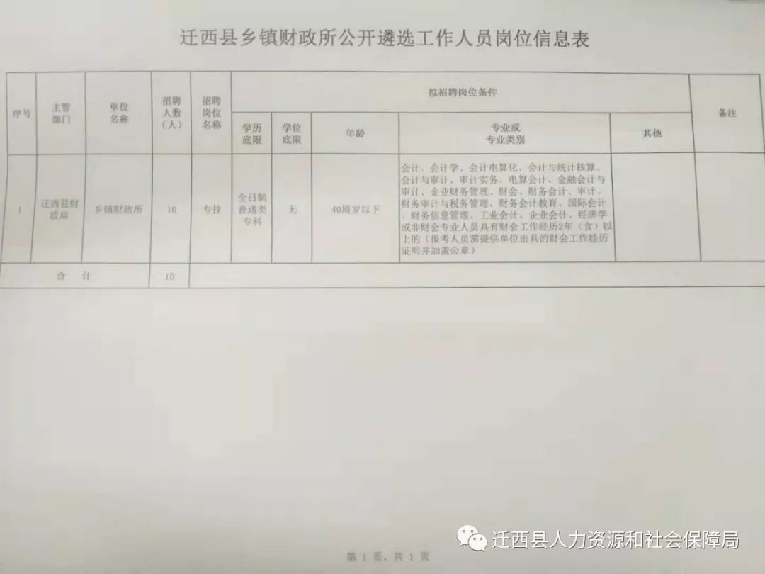 天镇县财政局最新招聘启事