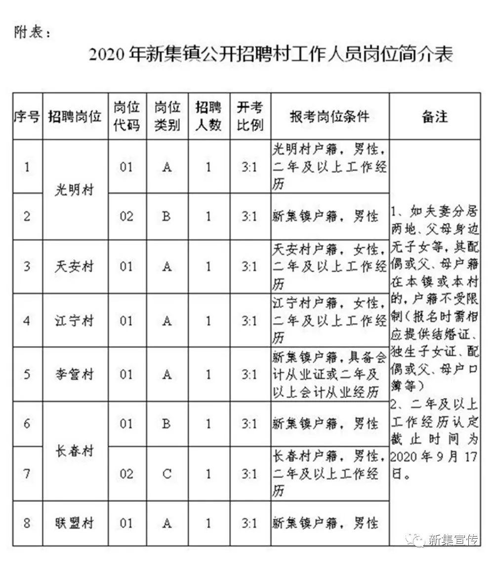 诸甲亭乡最新招聘信息汇总