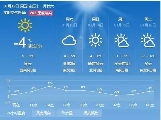 庙行镇天气预报及气象分析最新报告