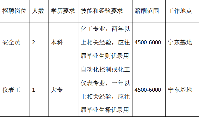 吴忠市新闻出版局最新招聘启事全面发布