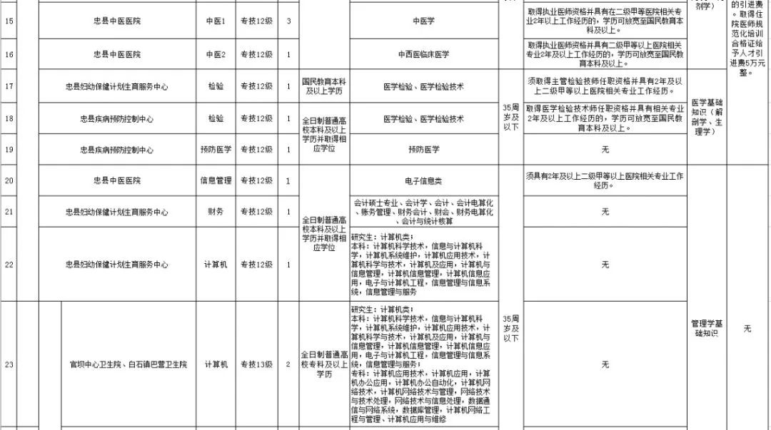 忠县康复事业单位最新招聘公告概览