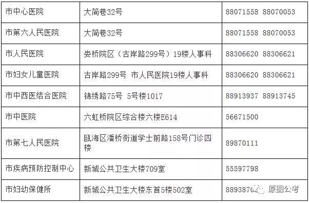 荥经县计生委最新招聘启事全览