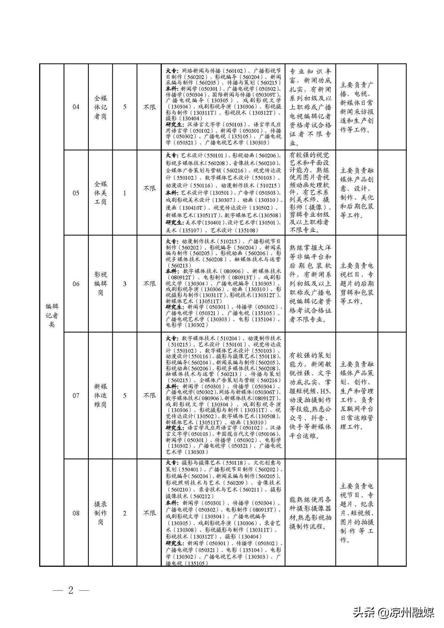 仙游县级公路维护监理事业单位发展规划探讨