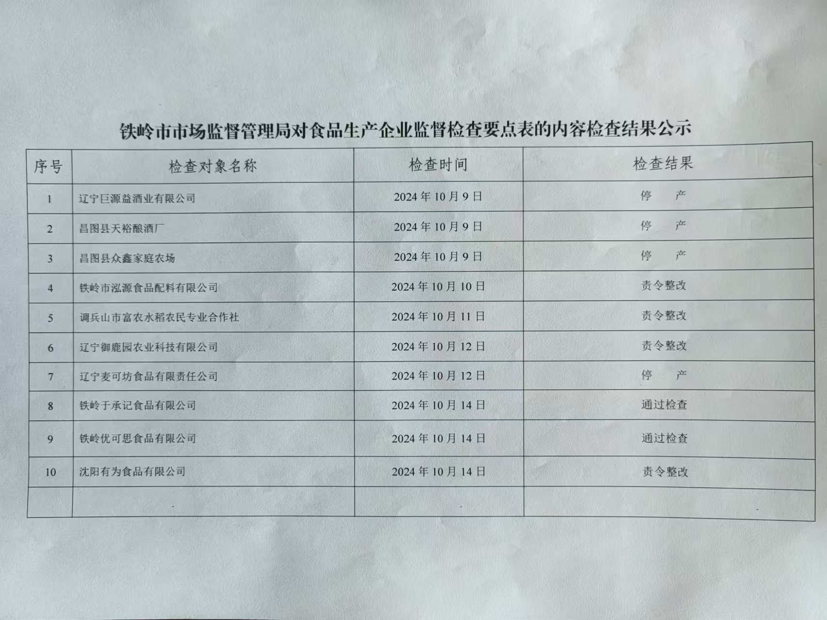 宏伟区市场监督管理局最新发展规划概览