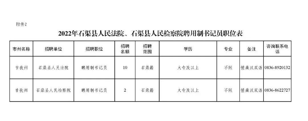 拉孜县退役军人事务局招聘启事，职位概览与申请指南