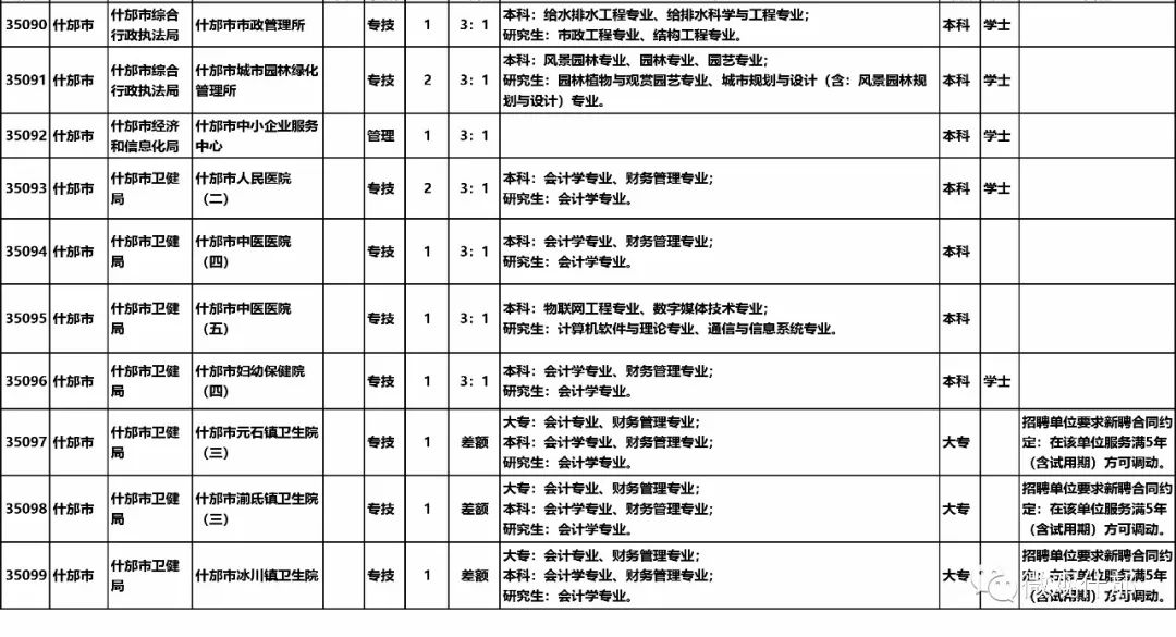 德阳市物价局最新招聘信息全面解析